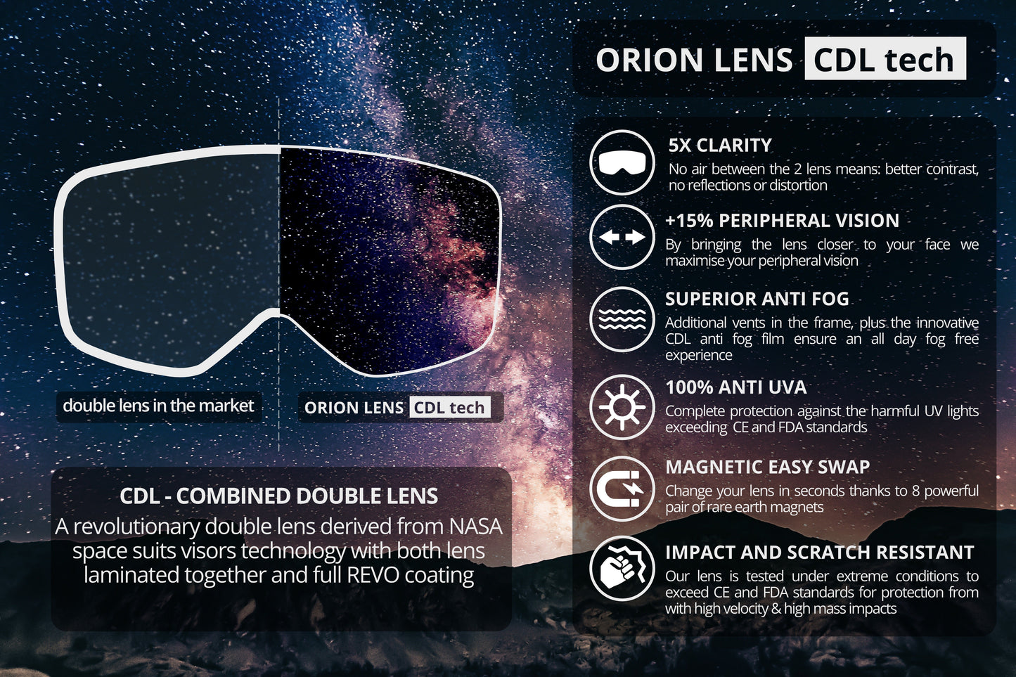 6fiftyfive Ice Blue Unisex Orion Lens Frameless Magnetic Ski Goggles