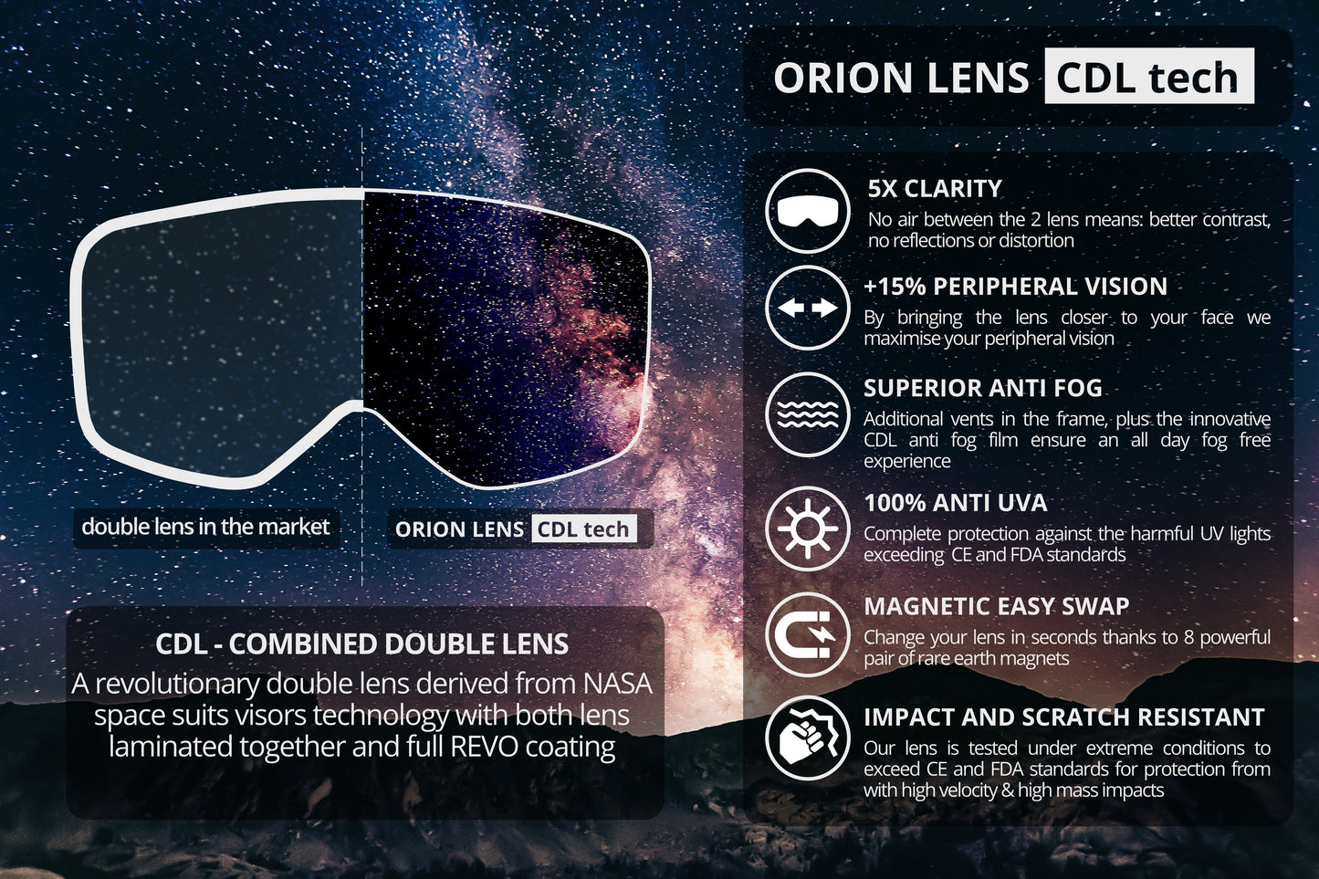 LENS ONLY - FULL REVO replacement lens for 6fiftyfive Orion ski goggles for men and women - VLT 22% - Gold - 6fiftyfive